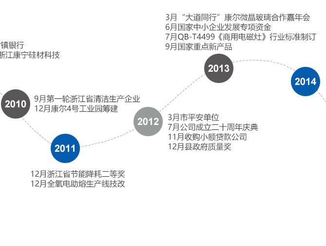 康尔大事记03